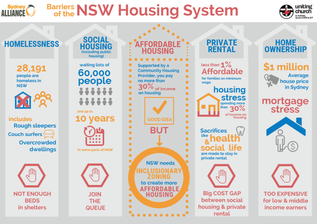 Barriers of the NSW Housing System_final